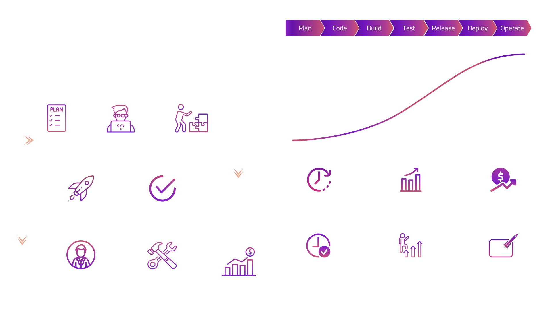 Pros and cons of DevOps as a Service, outlining benefits like scalability and cost savings, alongside drawbacks such as loss of control and potential integration issues.
