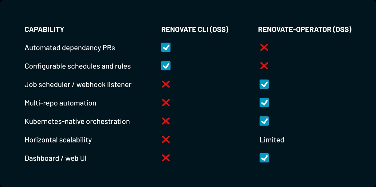 Kubernetes Dependency Governance Without SaaS Lock-in